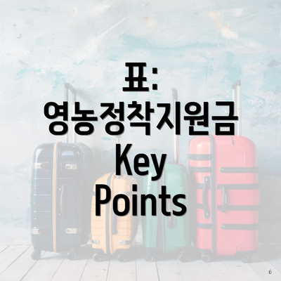 표: 영농정착지원금 Key Points